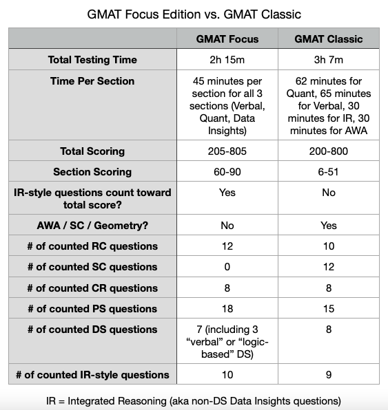GMAT All the Verbal | Book by Manhattan Prep | Official